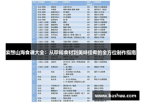 妄想山海食谱大全：从珍稀食材到美味佳肴的全方位制作指南